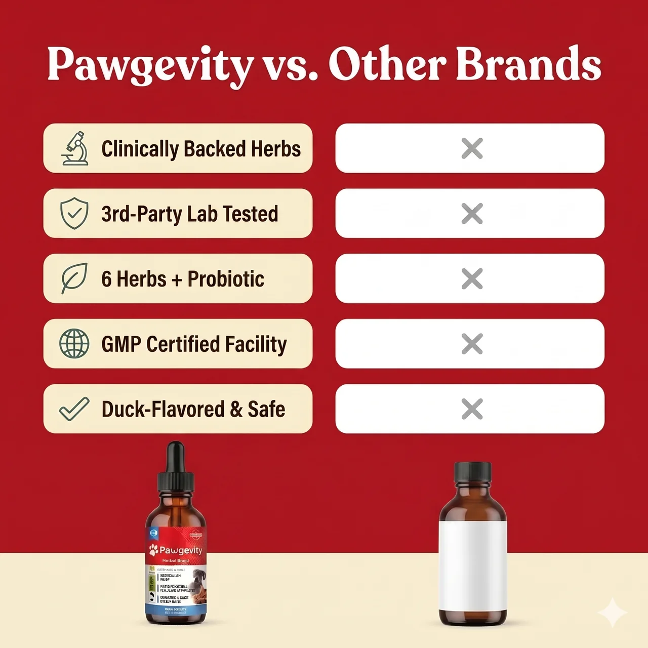 Pawgevity Herbal Blend®