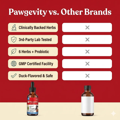 Pawgevity Herbal Blend®